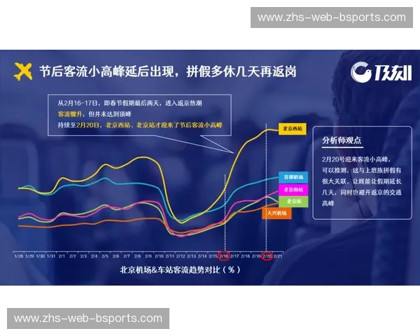 Major赛后数据的深度解码：洞察趋势与商业机会